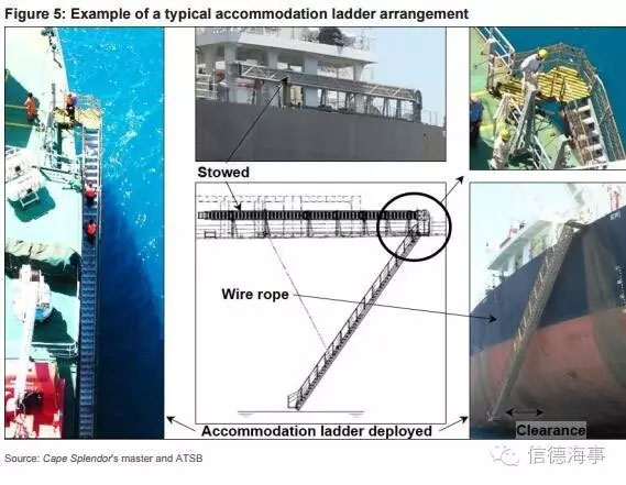 血的教训:散货船水手长舷梯钓鱼,坠海失踪