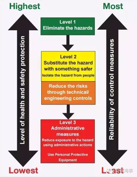 血的教训:散货船水手长舷梯钓鱼,坠海失踪